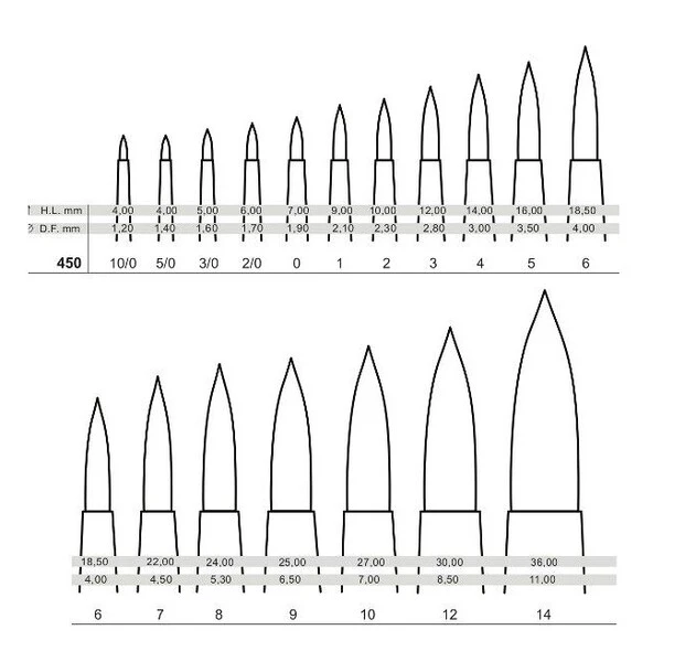 Pędzel okrągły syntetyczny Bronzo 450/0 Tintoretto