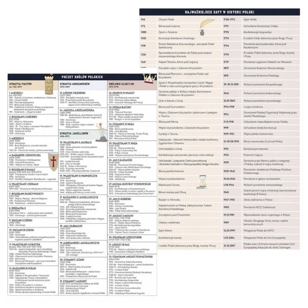 Zeszyt tematyczny A5 60k Hybrid w kratkę Historia