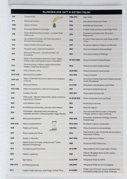 Zeszyt tematyczny A5 60k Hybrid w kratkę Historia
