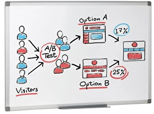 Tablica suchościeralna magnetyczna 60x90 w aluminiowej ramie Memobe