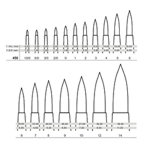 Pędzel okrągły syntetyczny Bronzo 452/2 Tintoretto