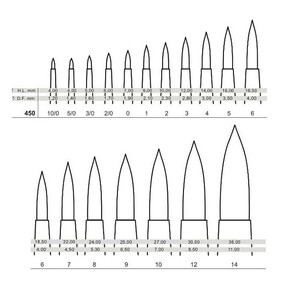 Pędzel okrągły syntetyczny Bronzo 450/5/0 Tintoretto