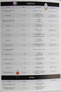 Zeszyt tematyczny A5 60k Hybrid w kratkę Fizyka