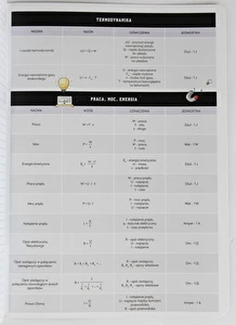 Zeszyt tematyczny A5 60k Hybrid w kratkę Fizyka