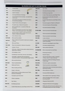 Zeszyt tematyczny A5 60k Hybrid w kratkę Historia