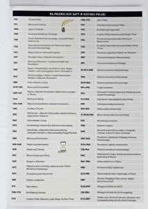 Zeszyt tematyczny A5 60k Hybrid w kratkę Historia